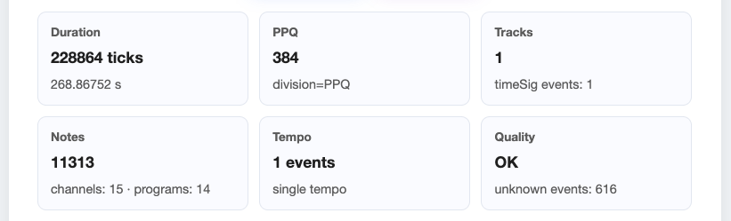 MIDI Inspector summary cards showing duration, PPQ, tracks, notes, tempo events, and quality metrics.