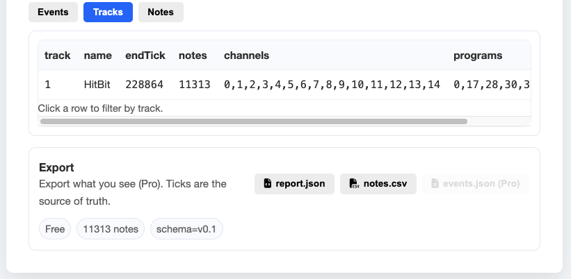 MIDI Inspector Tracks tab showing track endTick, note count, channels, and programs.